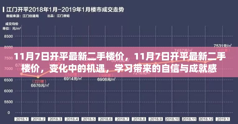 11月7日开平最新二手楼价变化，机遇与挑战并存，学习铸就自信与成就