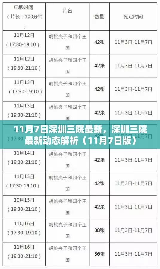 深圳三院最新动态解析（11月7日版更新）