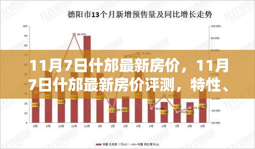 11月7日什邡最新房价评测，特性、用户体验与竞品对比全解析