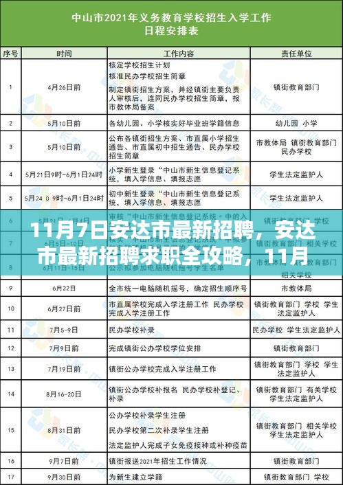 安达市最新招聘求职全攻略，11月7日求职步骤详解与招聘热点解析