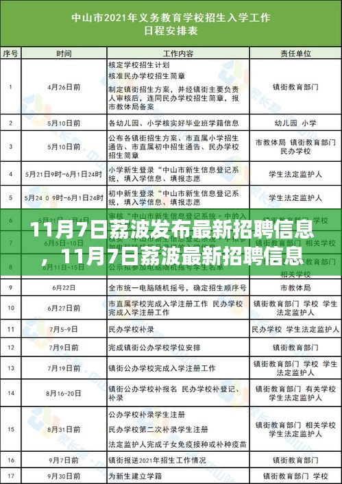 荔波最新招聘信息发布，职场精英的招募号角已吹响