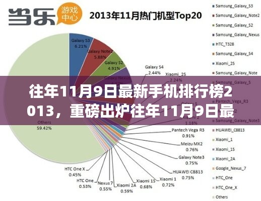 重磅出炉，往年1月9日最新手机排行榜Top榜，科技前沿引领未来生活体验