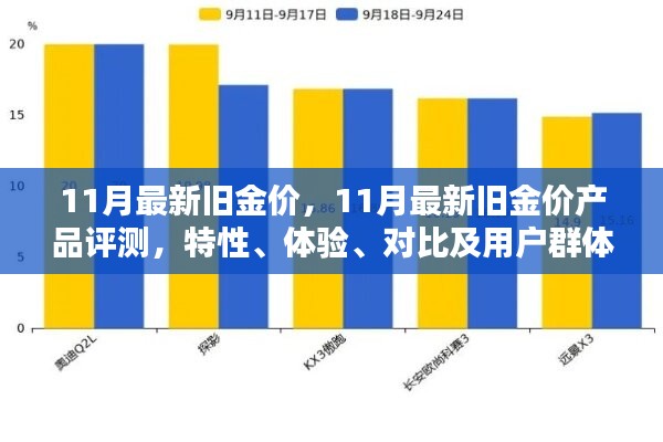 11月最新旧金价产品评测，特性、体验、对比及用户群体深度解析