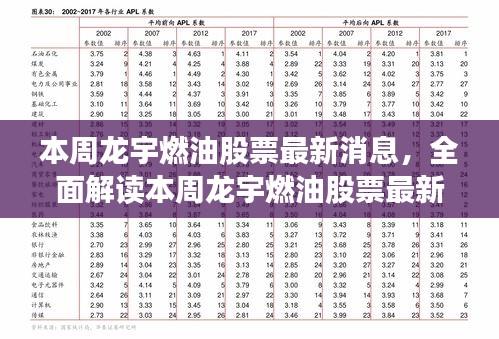 本周龙宇燃油股票全面解读，最新动态、特性、体验、竞品对比及用户群体分析