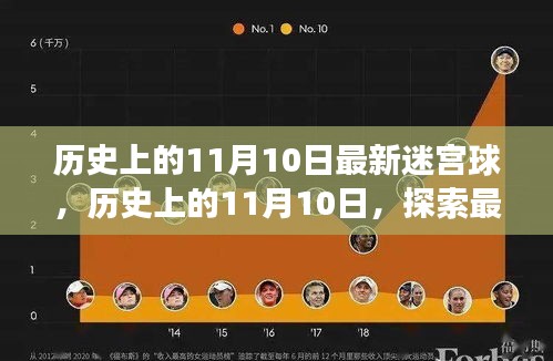 历史上的11月10日，最新迷宫球的诞生与发展探索