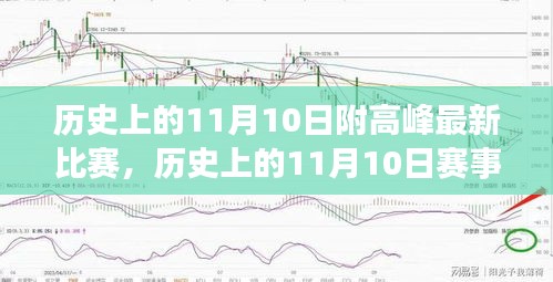 历史上的11月10日赛事回顾与高峰最新比赛参与指南