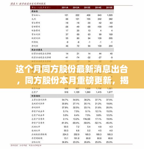 同方股份最新动态揭秘，本月重磅更新与行业影响分析