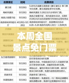 本周全国景点免门票信息大汇总，畅游大好河山独家优惠尽享！