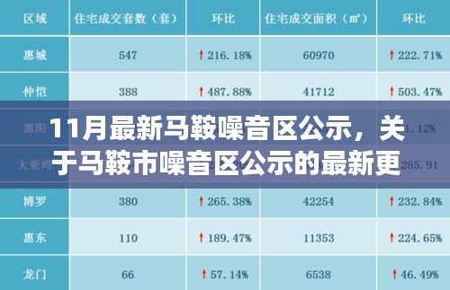 马鞍市最新噪音区公示解读与影响分析，深化解读及最新更新