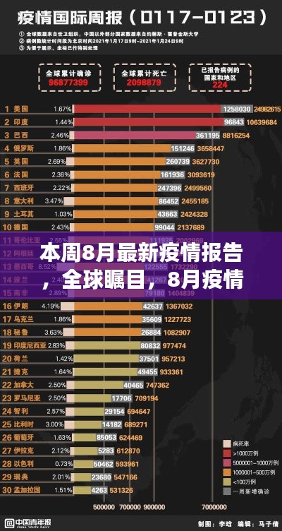 全球瞩目！最新8月疫情报告深度解析，全球疫情最新态势与应对策略