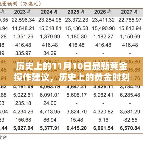 揭秘黄金操作之道，历史上的黄金时刻与最新操作建议，励志篇章开启于11月10日