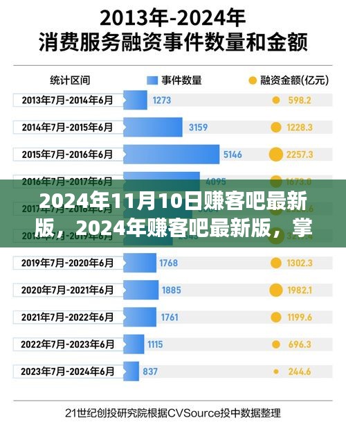 掌握最新赚钱机会，开启财富自由之旅，赚客吧最新版 2024年指南