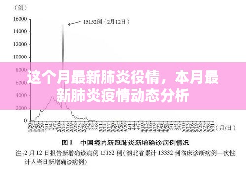 本月最新肺炎疫情动态分析与最新疫情趋势分析