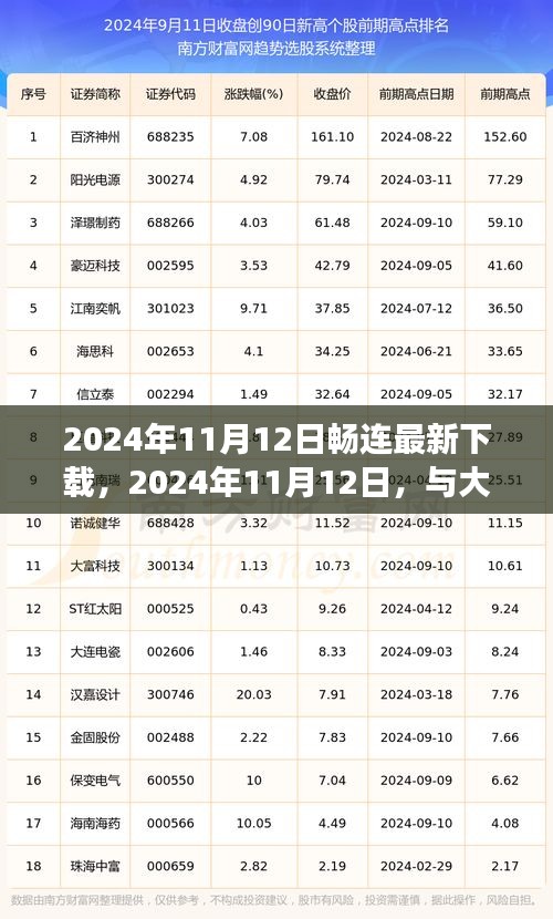 心灵之旅，畅连下载与大自然的共舞，2024年11月12日体验新篇章