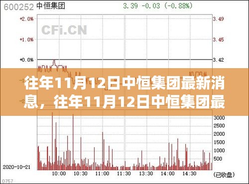 往年11月12日中恒集团最新消息与动态概览