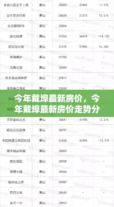 今年戴埠最新房价走势分析与趋势预测