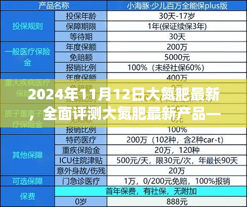 专业解读，2024年新型大氮肥产品全面评测报告发布于大氮肥最新资讯日