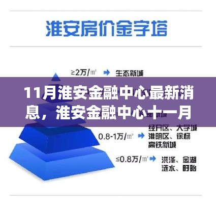 淮安金融中心十一月最新动态揭秘，产品特性解读与目标用户群体深度分析