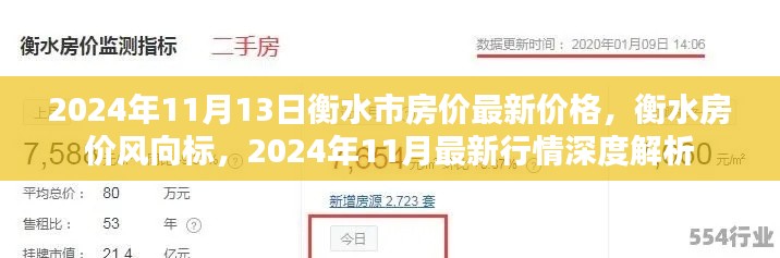 2024年衡水房价最新动态，深度解析市场行情与未来趋势