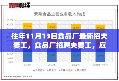 食品厂招聘夫妻工应聘流程解析及最新招聘动态发布