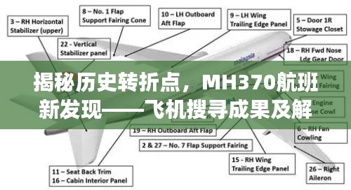 揭秘历史转折点，MH370航班新发现——飞机搜寻成果及解析