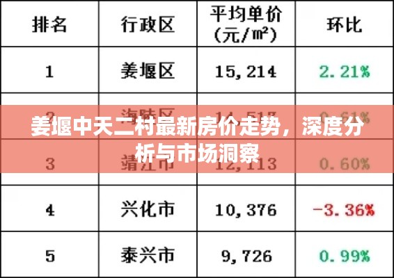 姜堰中天二村最新房价走势，深度分析与市场洞察