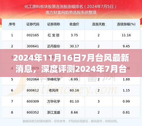 深度解析，2024年7月台风最新消息，特性、体验与用户群体分析