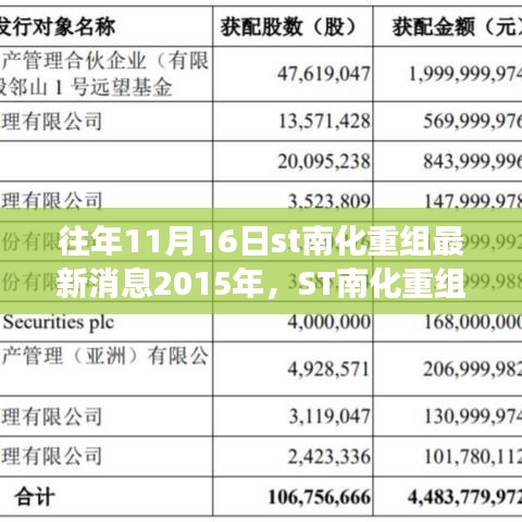 ST南化重组之路，探寻历史轨迹与未来蓝图——聚焦2015年重组事件深度解析