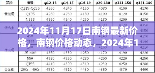 南钢最新价格动态，回顾与洞察 2024年11月17日