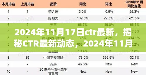 揭秘CTR最新动态，科技前沿展望在2024年11月17日展望未来科技趋势