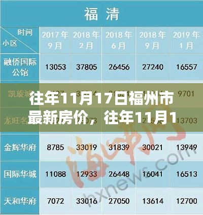 往年11月17日福州市房价深度解析，特性、体验、竞品对比与用户洞察