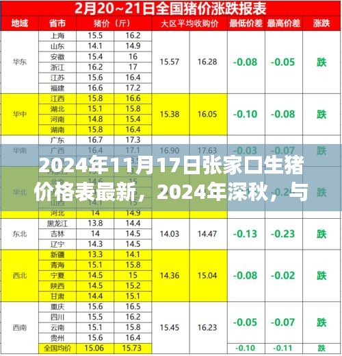 探寻张家口自然秘境，深秋生猪价格与宁静之旅