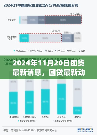 团贷最新动态深度观察，2024年团贷最新消息一览