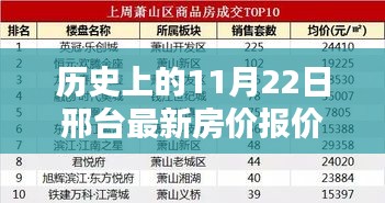 历史上的11月22日邢台最新房价报价，邢台最新房价报价，科技赋能，重塑未来居住体验