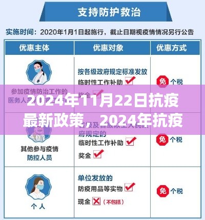 2024年抗疫新政解读与操作指南，全面应对疫情挑战的步骤详解