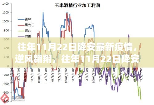 降安疫情下的逆风翱翔，励志成长之旅