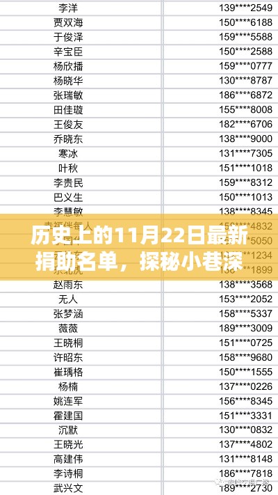 历史上的11月22日捐助名单揭秘，小巷深处的温暖小店探秘之旅