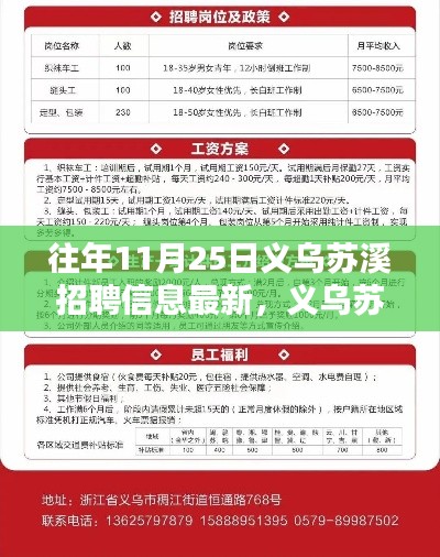 义乌苏溪招聘热潮涌动，探寻人才热土的非凡岁月——历年11月25日招聘信息汇总