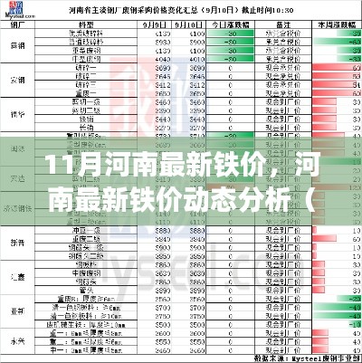 河南最新铁价动态分析，最新铁价趋势报告（11月版）