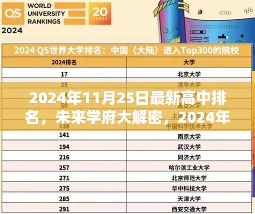 揭秘未来学府，科技重塑教育格局的超凡体验——最新高中排名与革新