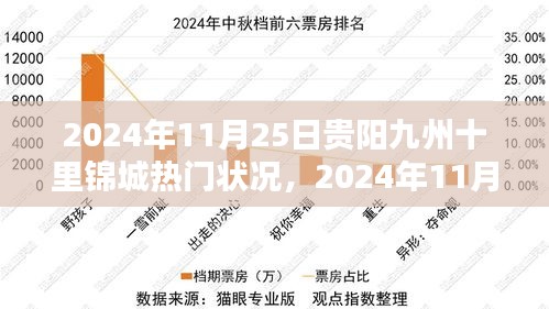 2024年11月25日贵阳九州十里锦城活动全攻略，热门状况与任务完成步骤详解