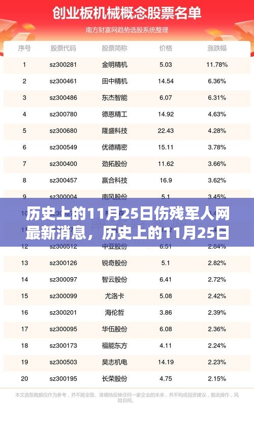 历史上的11月25日伤残军人网最新消息深度解析与介绍