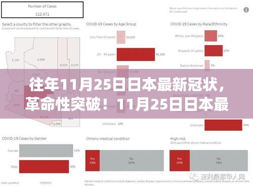 日本最新冠状病毒防护科技产品，智护生活开启智能健康新纪元革命性突破！