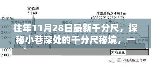 探秘隐藏式专业测量工具店，千分尺秘境的不凡之旅