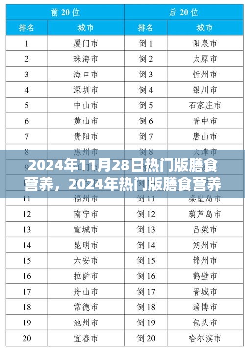 科学构建健康饮食蓝图，揭秘2024年热门版膳食营养指南