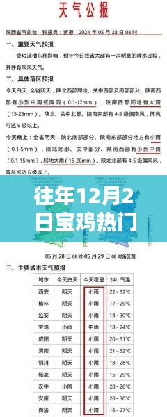 往年12月2日宝鸡天气预报概览及热门天气预报分析