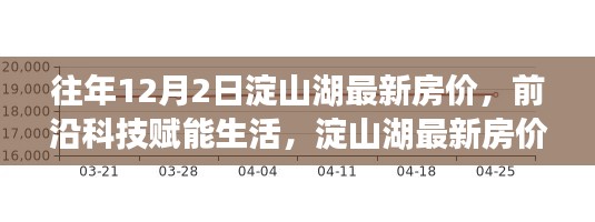 智能房产新纪元体验之旅，淀山湖最新房价动态与前沿科技融合尽在掌握中