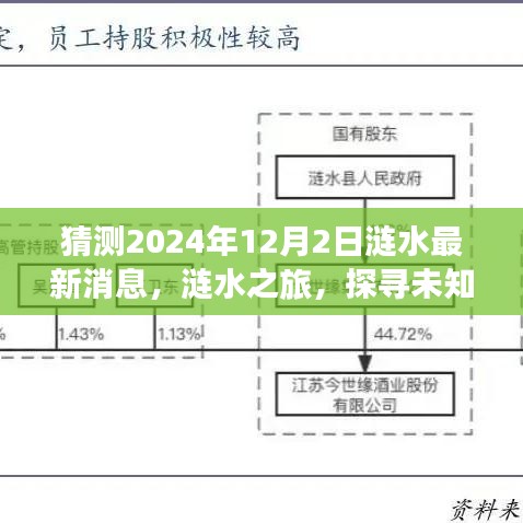 涟水之旅揭秘，探寻未知的宁静胜地，涟水最新消息揭晓心灵与自然共舞的美好瞬间（2024年12月2日）