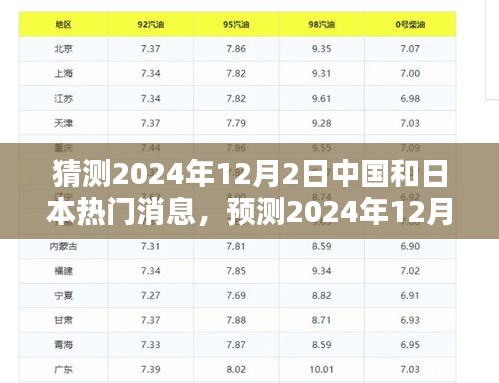 2024年12月2日中日热门消息预测与深度评析，特性、体验、竞品对比及用户群体洞察