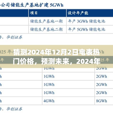 2024年电表市场热门价格走势分析与预测